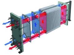 Heat recovery