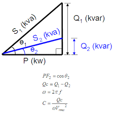 Power factor correction